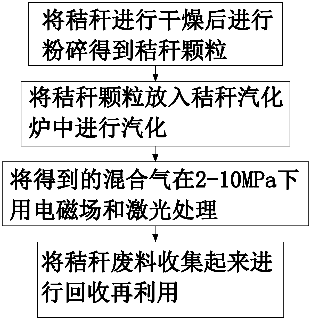 Method for converting crop straws into gaseous fuel