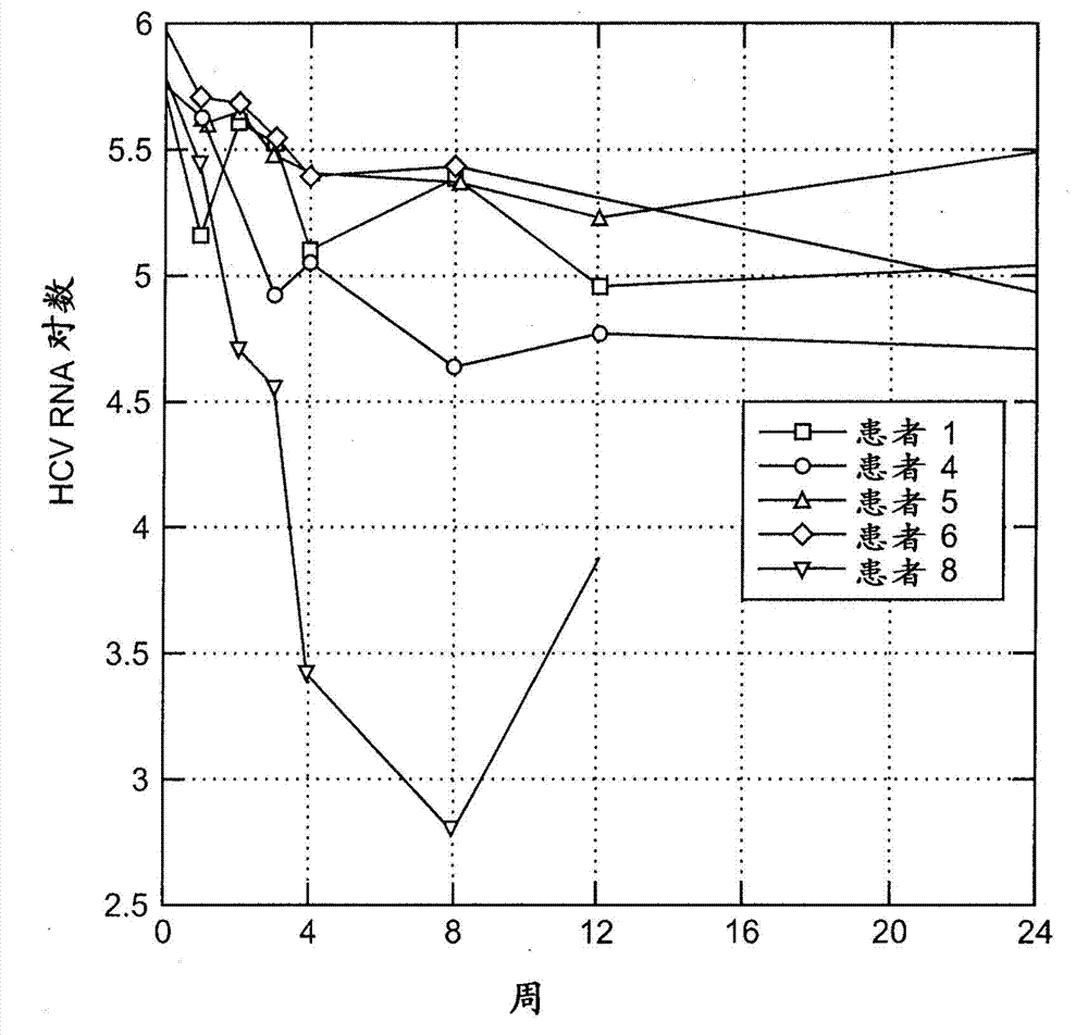 Continuous subcutaneous administration of interferon-alpha to hepatitis b infected patients