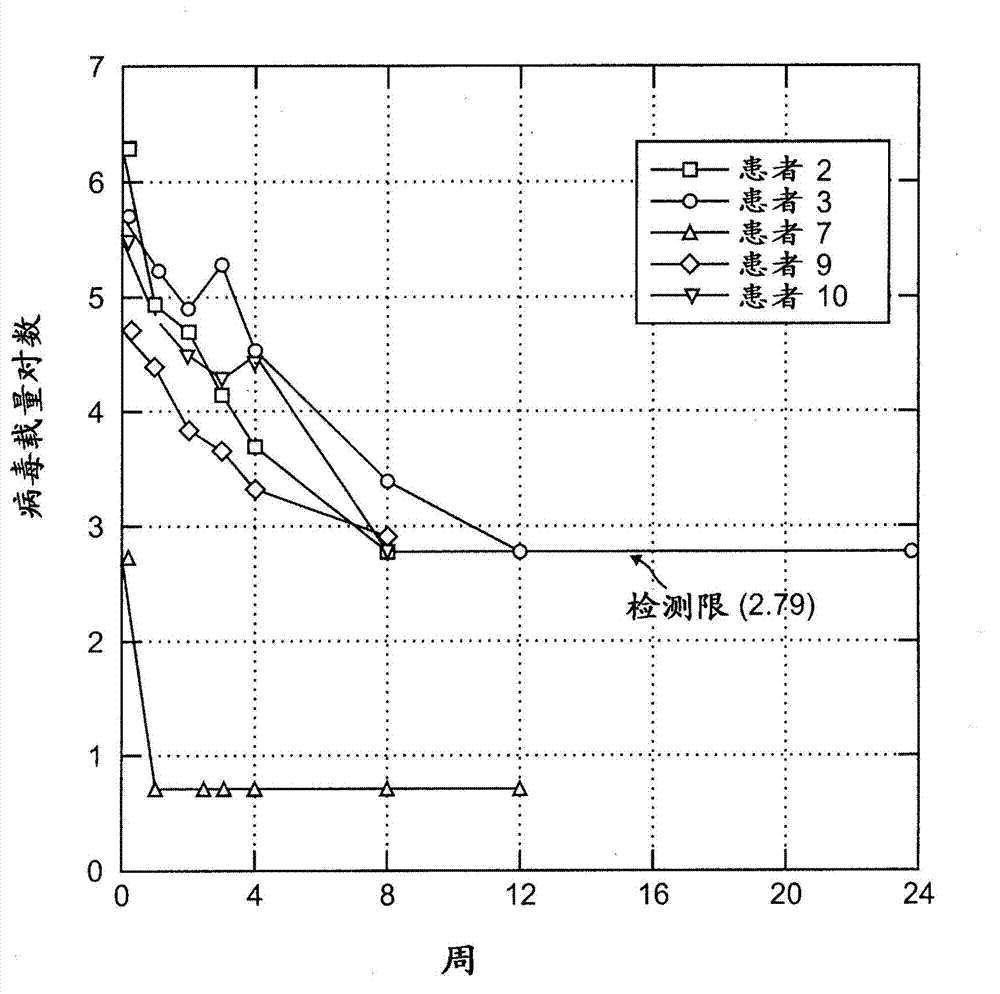 Continuous subcutaneous administration of interferon-alpha to hepatitis b infected patients