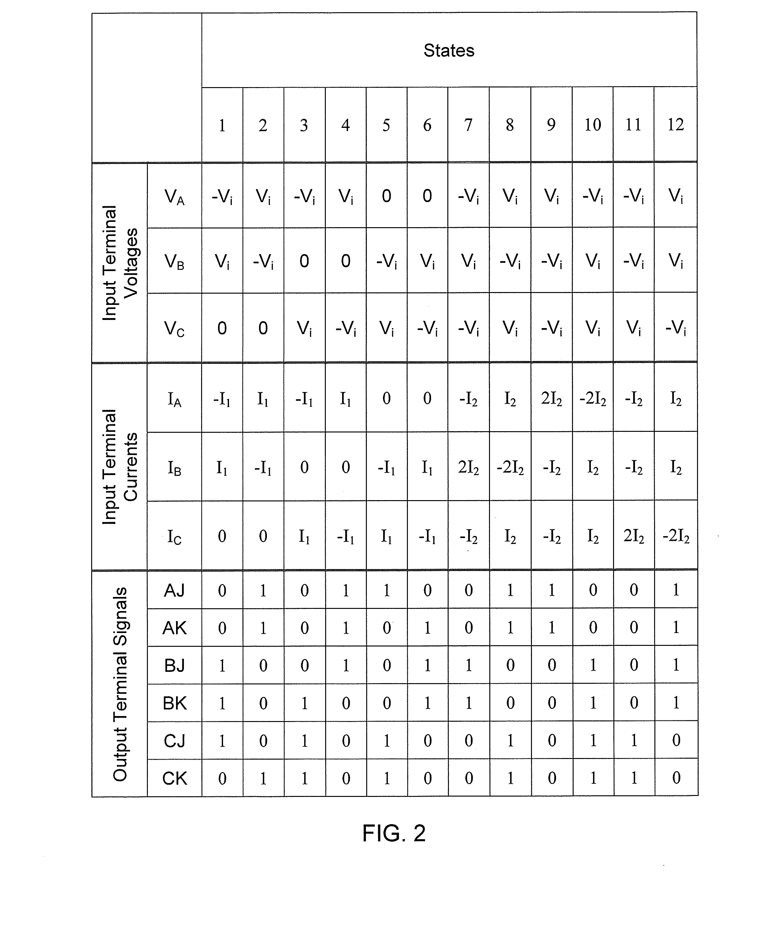 Three-Wire Three-Level Digital Interface