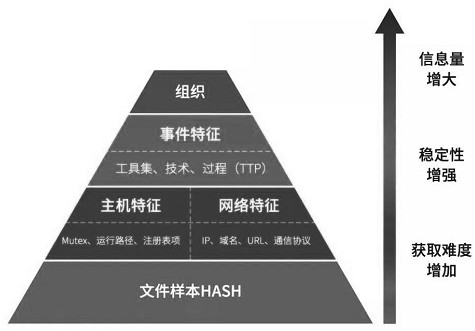 Network attack event traceability processing method and device, equipment and storage medium