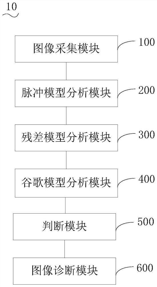 Pathological slice detection method and device, computer equipment and storage medium