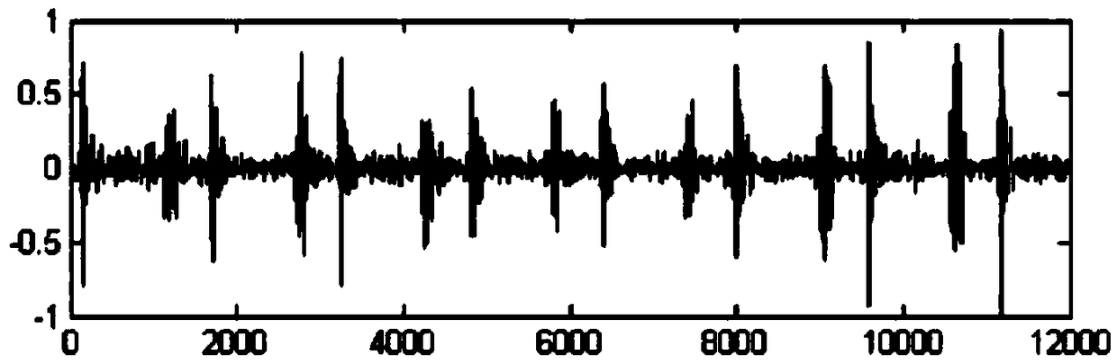 Heart sound signal classification identification method