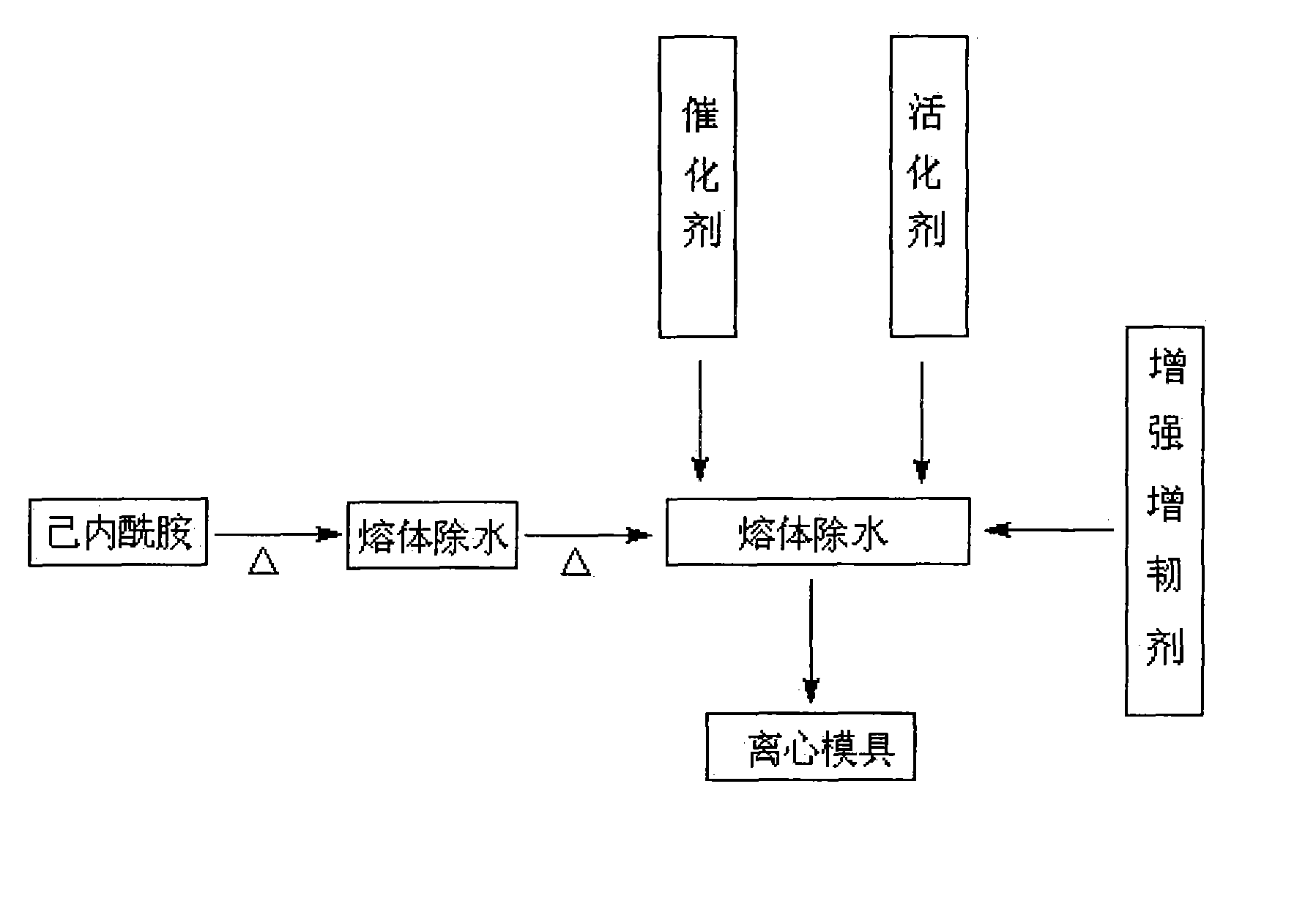 Modified MC nylon