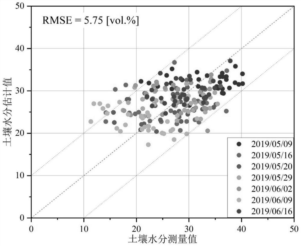 Soil moisture inversion method based on three-component decomposition of generalized scattering model