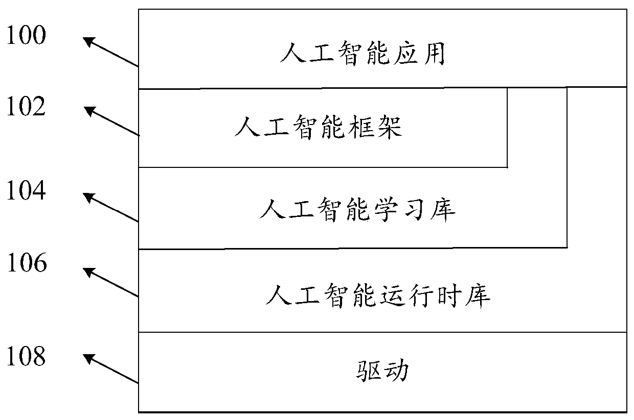 Method for realizing neural network model splitting by using multi-core processor, and related product