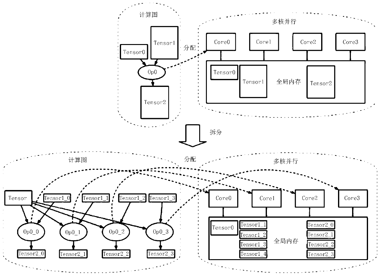 Method for realizing neural network model splitting by using multi-core processor, and related product