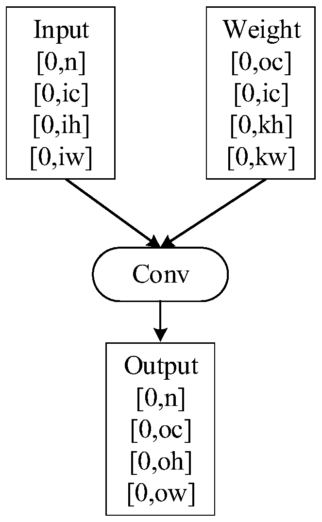 Method for realizing neural network model splitting by using multi-core processor, and related product