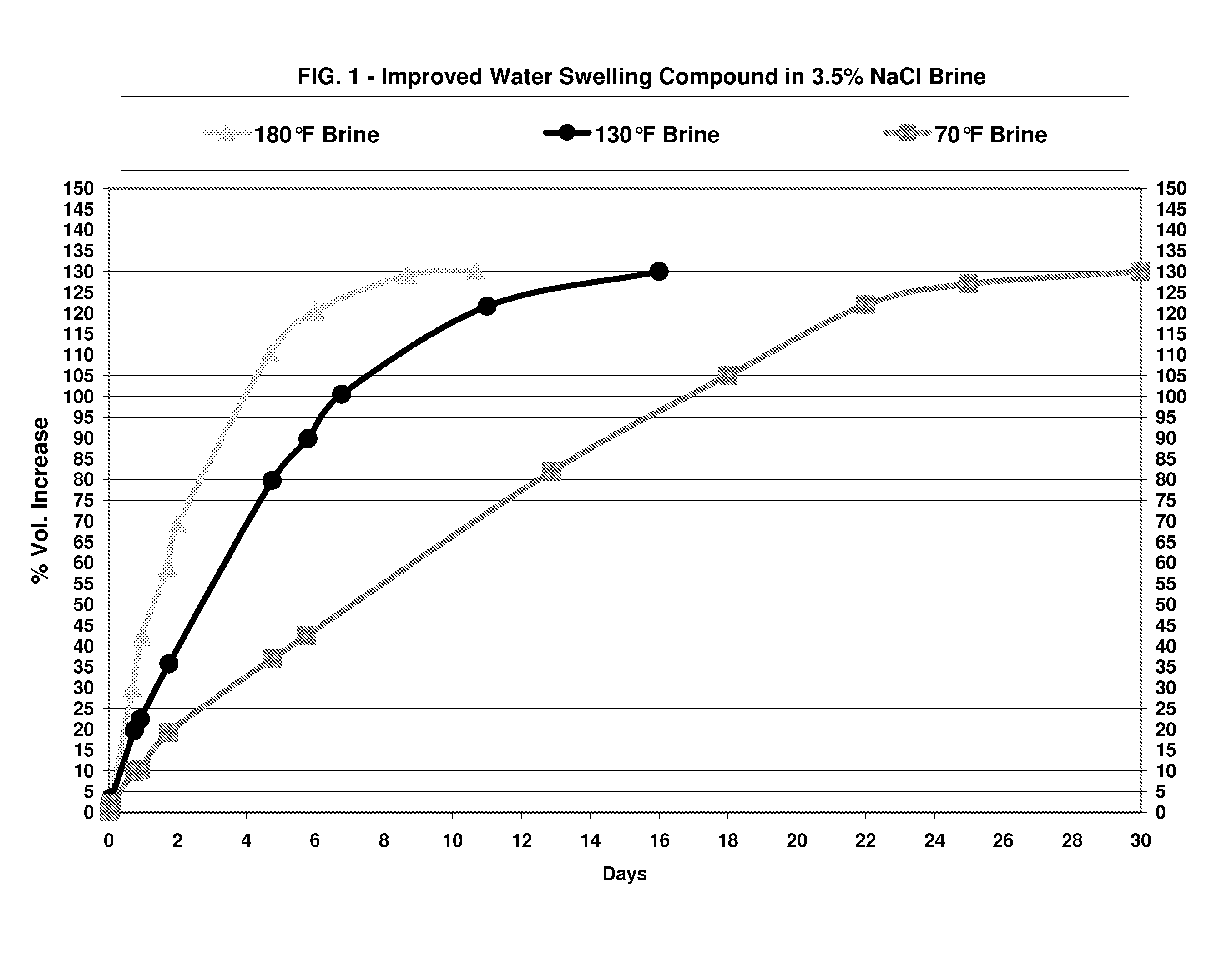 Water Swelling Rubber Compound for Use In Reactive Packers and Other Downhole Tools