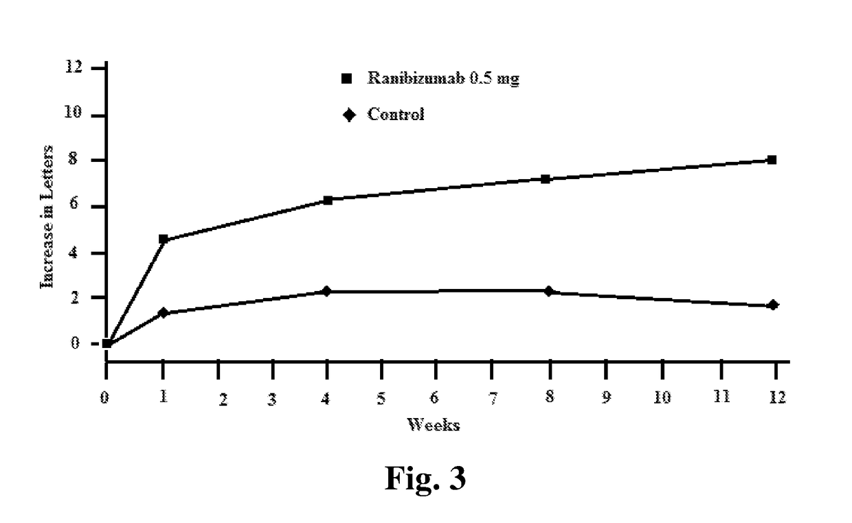 Compositions and methods for treating ocular diseases