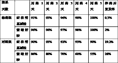 Traditional Chinese medicine preparation for alleviating pediatric foot and mouth disease and preparation method thereof