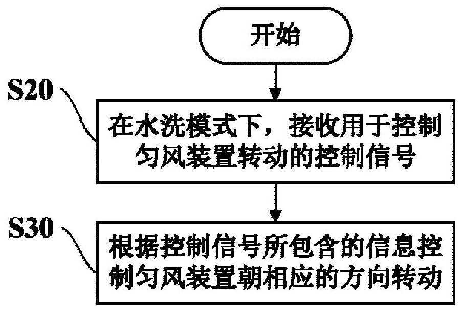 Air conditioner indoor unit and control method thereof