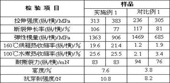 Production process of thermal contraction two-way stretch polyamides film