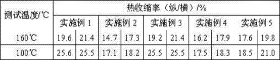 Production process of thermal contraction two-way stretch polyamides film