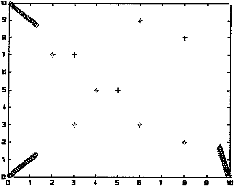 Task allocation method of heterogeneous multi-robot system