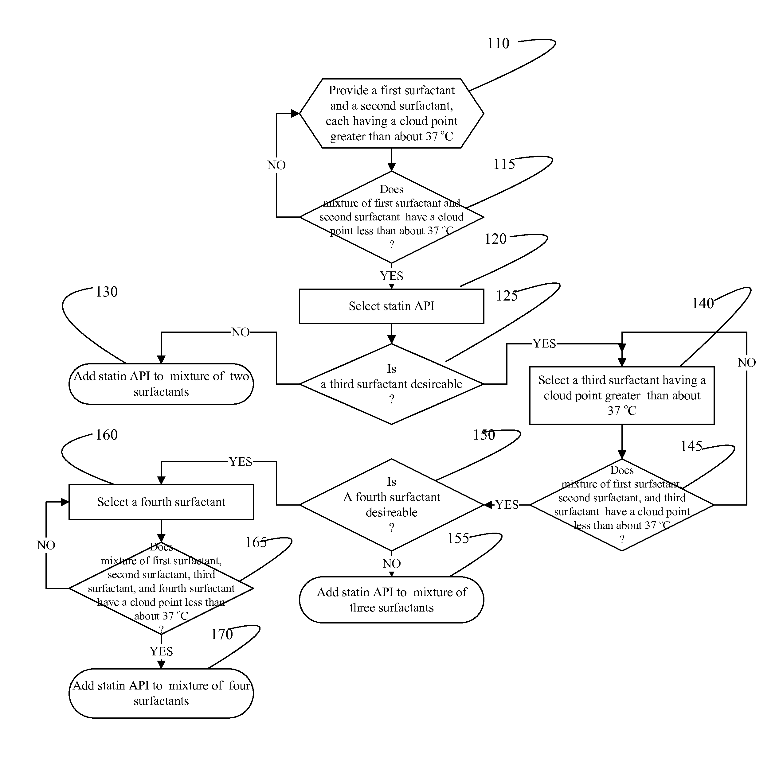 Statin bioavailability enhancement delivery composition