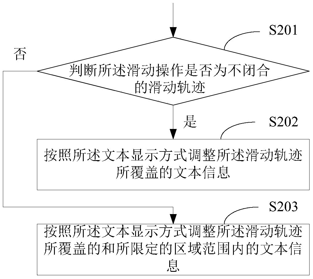 Text display method and device