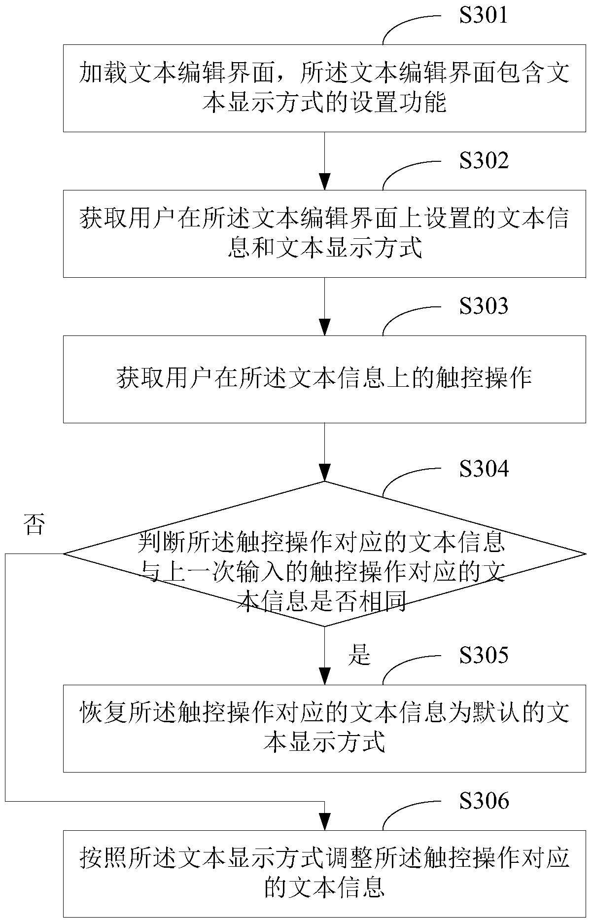 Text display method and device