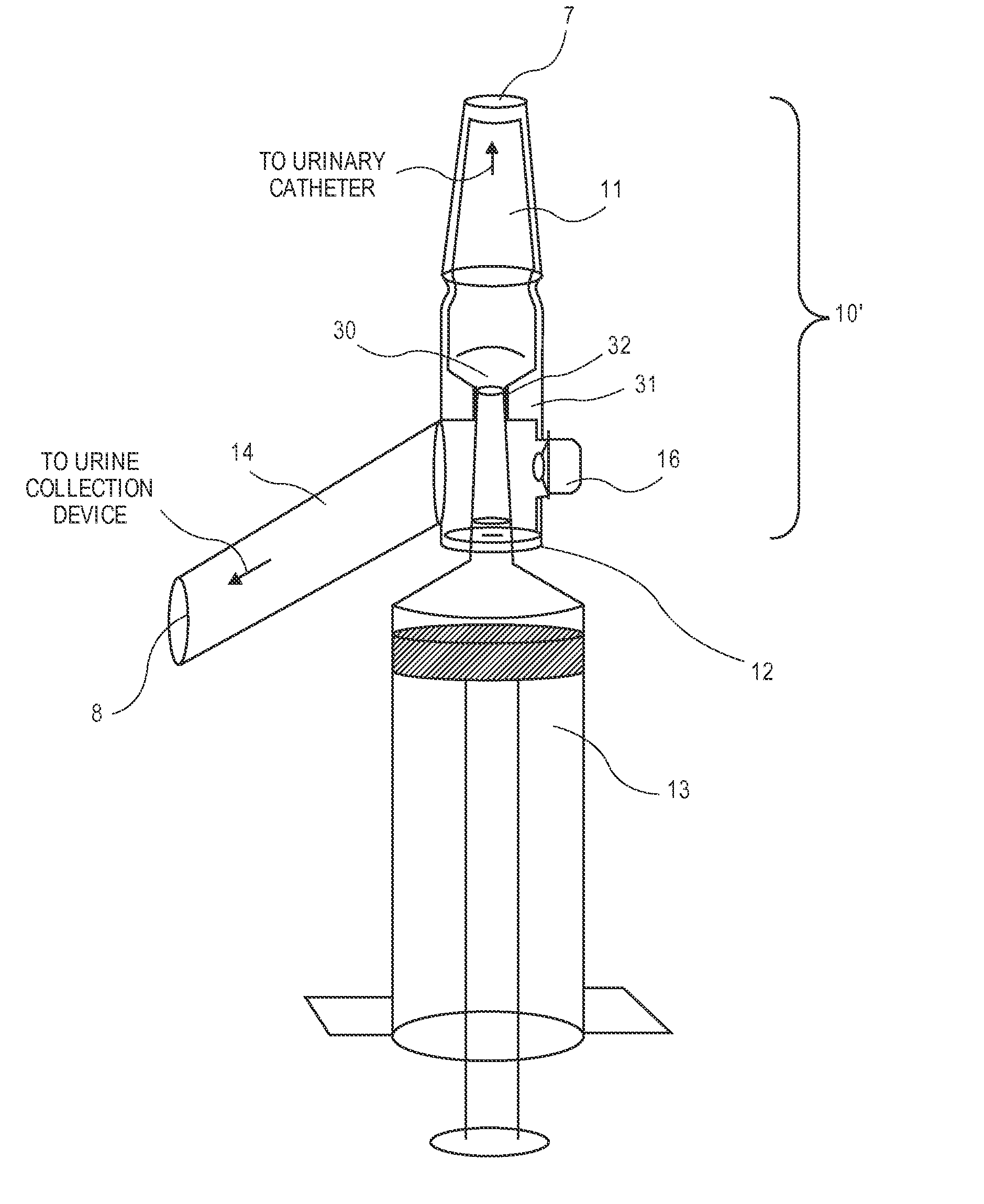 Methods and Devices for Aseptic Irrigation, Urine Sampling, and Flow Control of Urine from a Catheterized Bladder