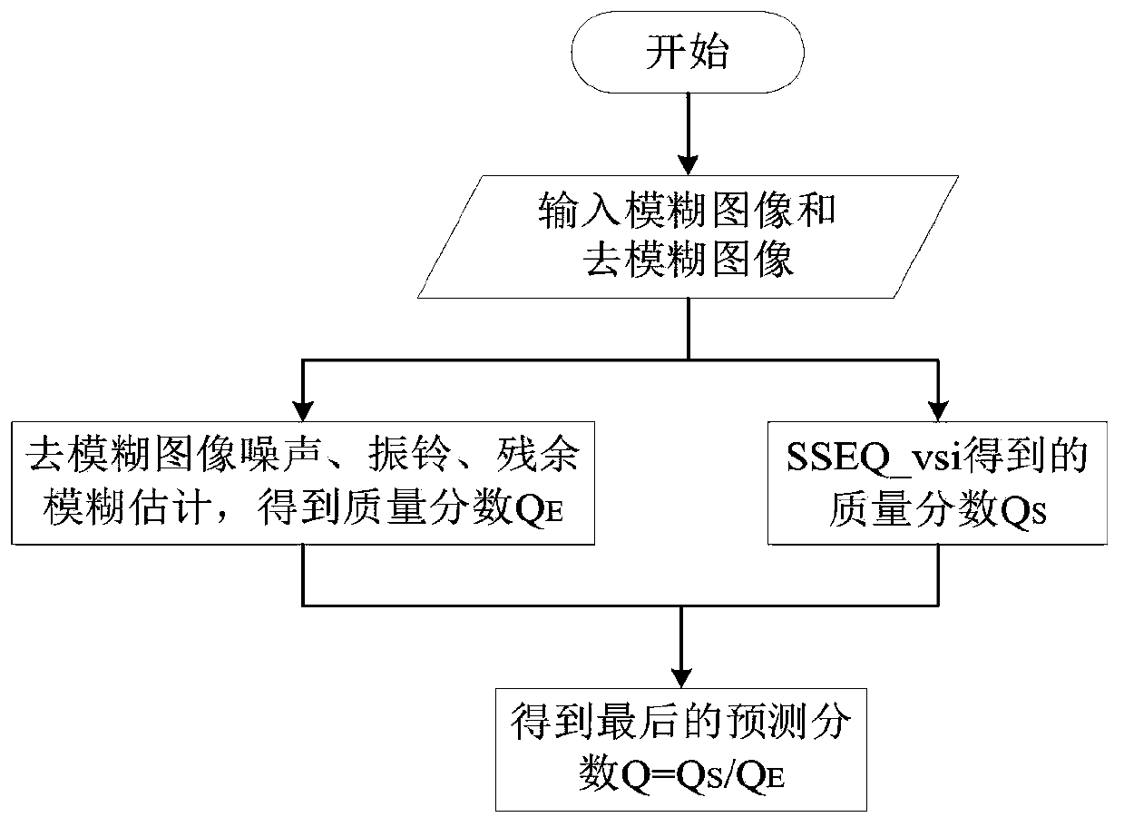 Image quality evaluation method based on information entropy