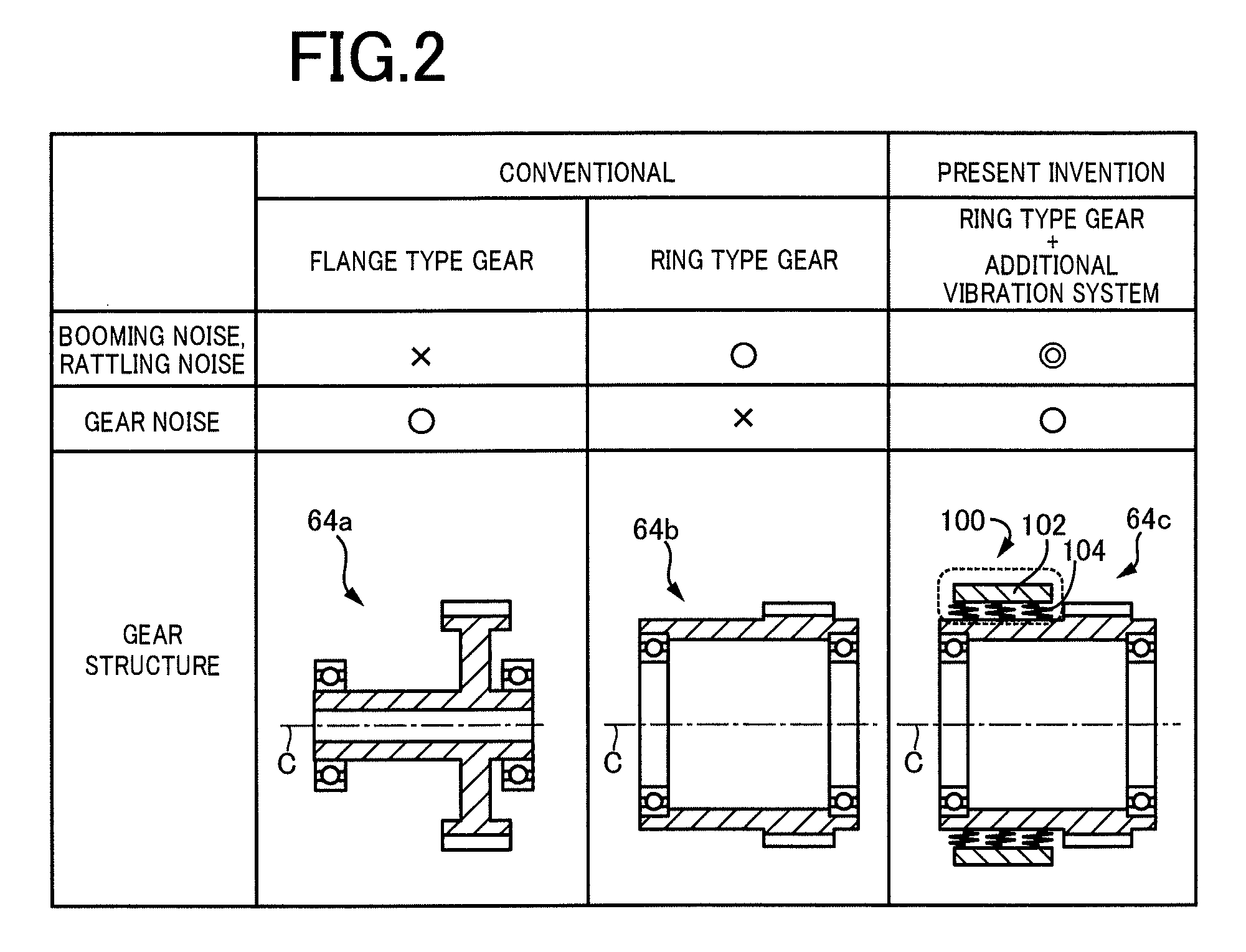 Meshed gear for vehicle