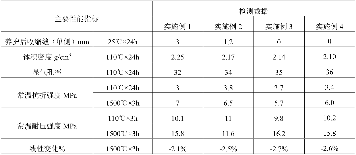 Tundish coating and preparation method thereof