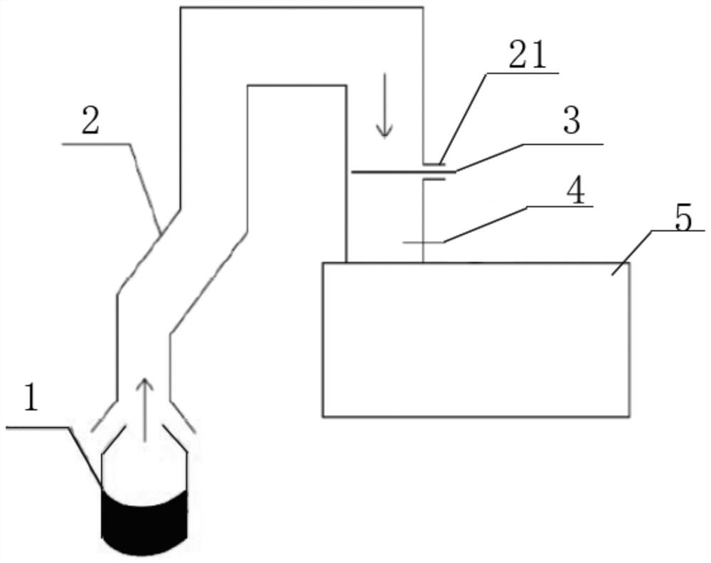 Converter primary flue gas treatment system and treatment method