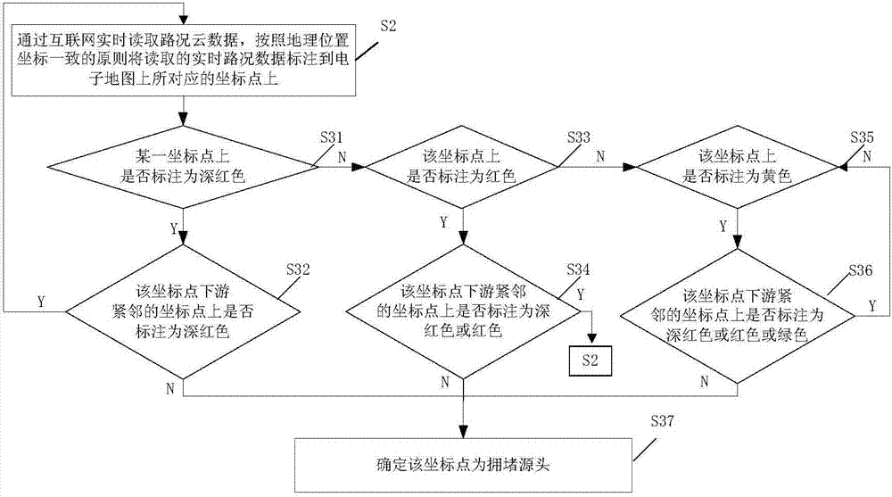 Intercity road traffic congestion degree ranking method and system