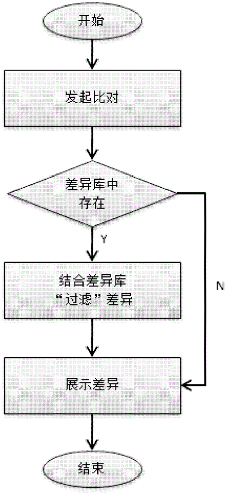 Text comparison method and equipment