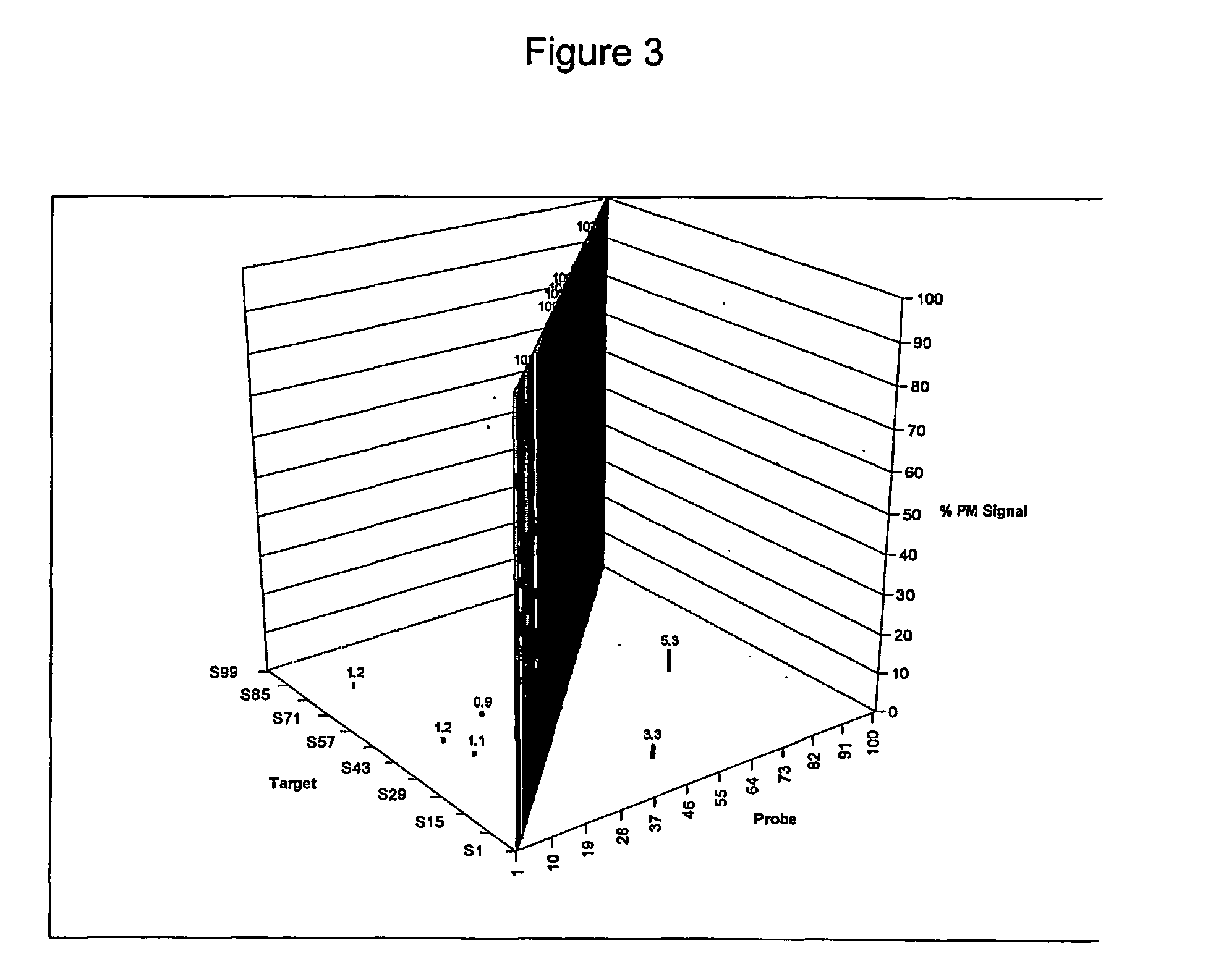 Polynucleotides for use as tags and tag complements, manufacture and use thereof