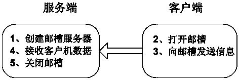 Construction method of distributed tide computing system graphics platform based on WEB-SVG