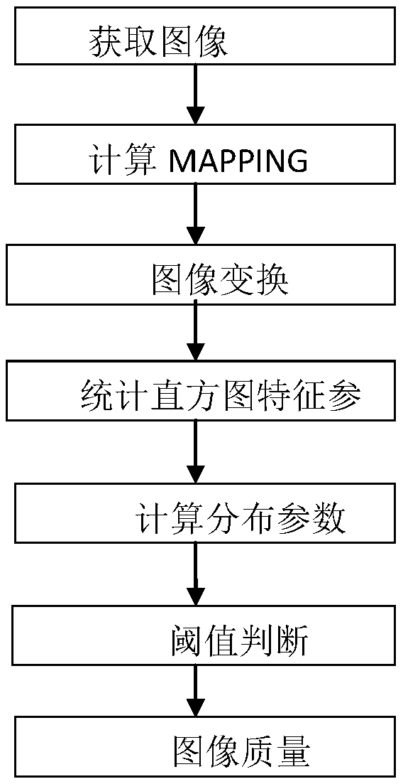 Automatic observation method of tillering stage of sugarcane