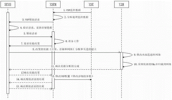 Virtualized network service business automatic generation and dynamic monitoring method