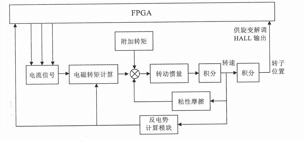 Embedded motor and load power level simulation system