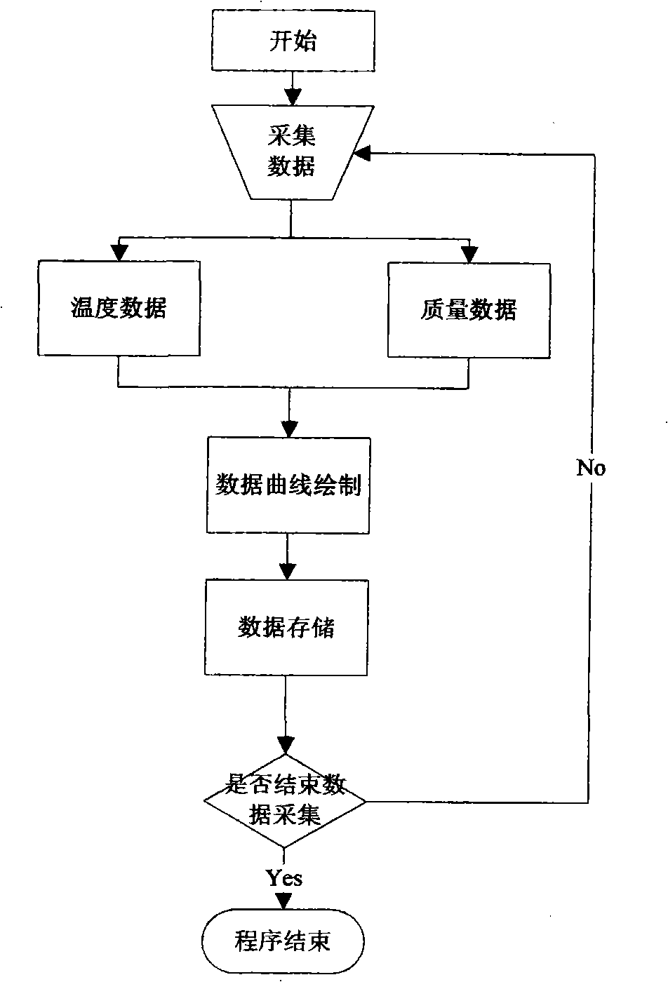 Char /char compound material antioxygenic property test device