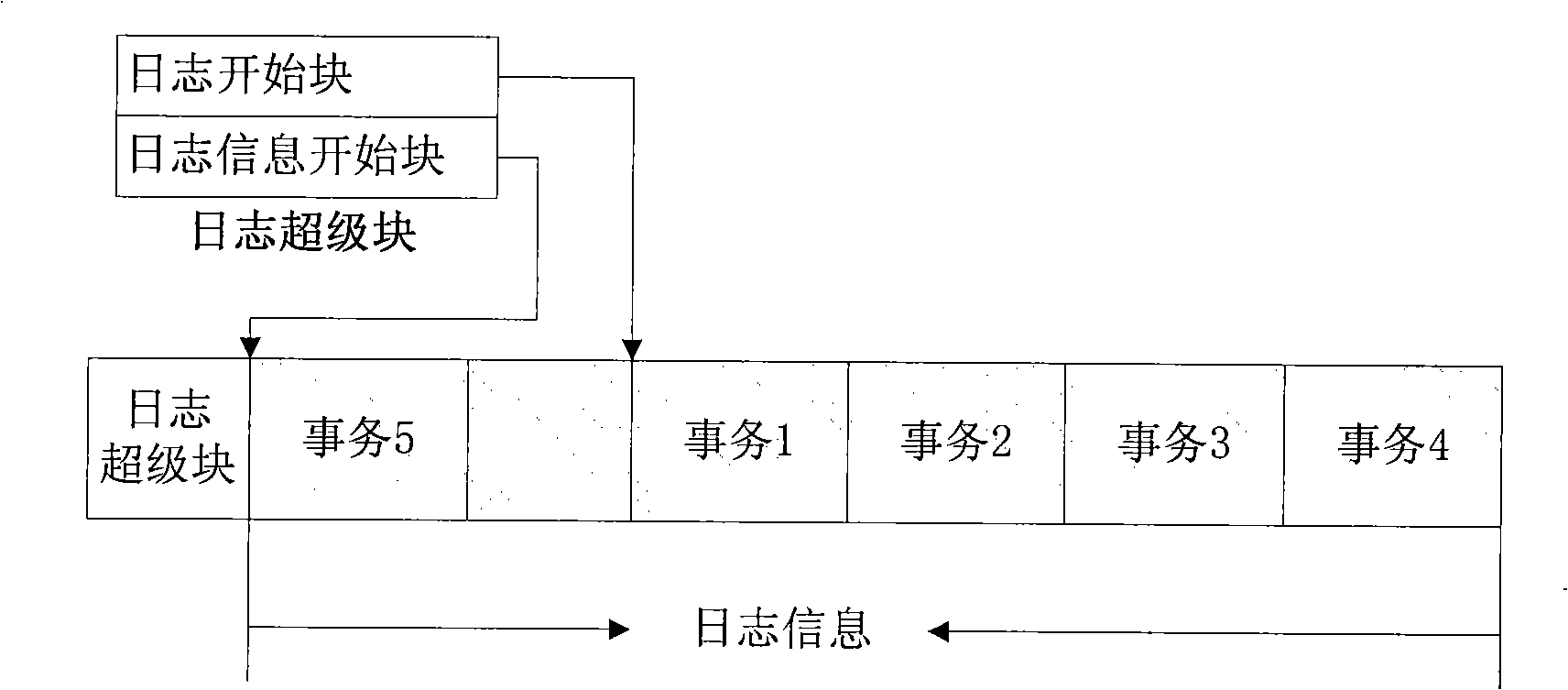 Method for implementing credible recovery system in operating system