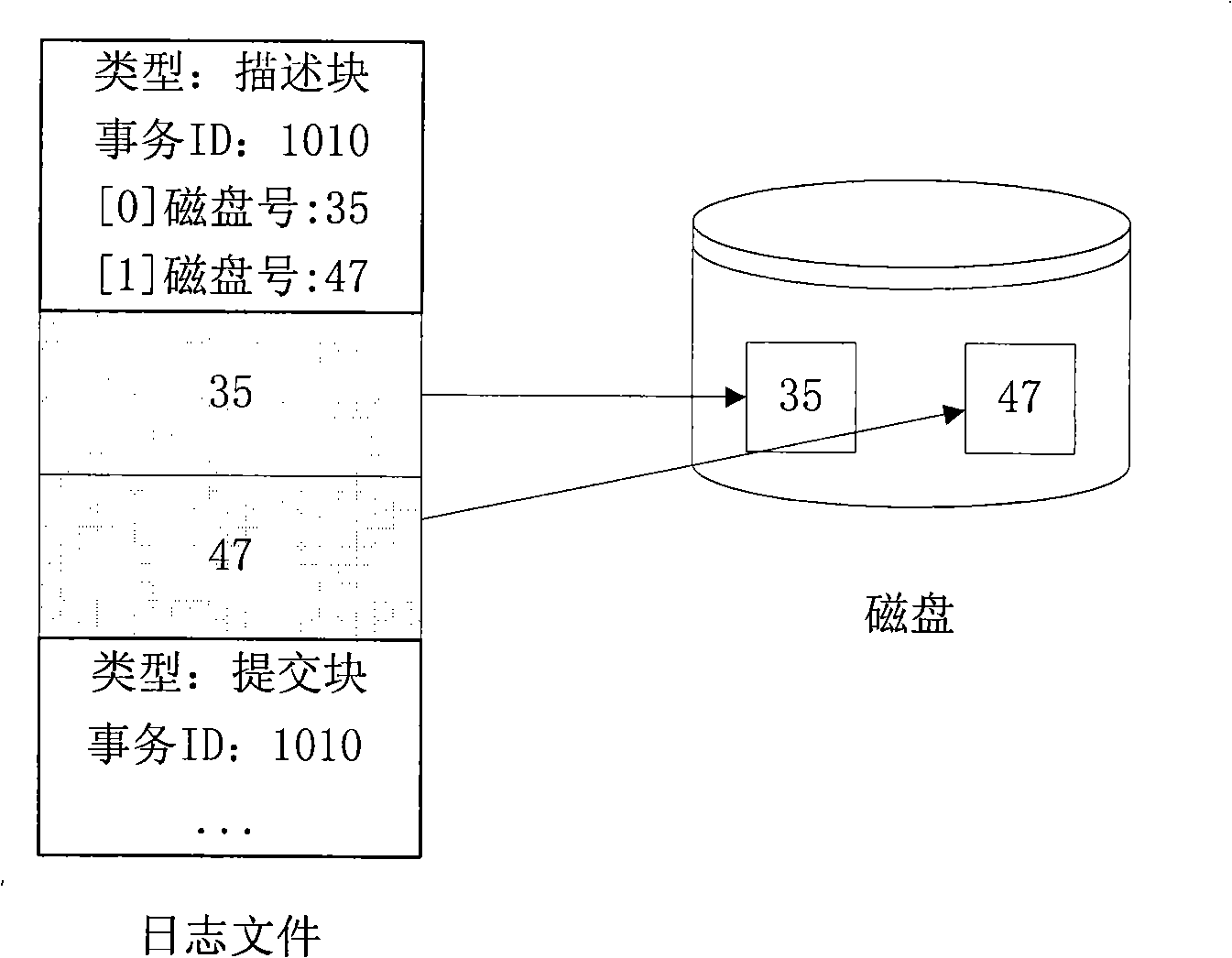 Method for implementing credible recovery system in operating system