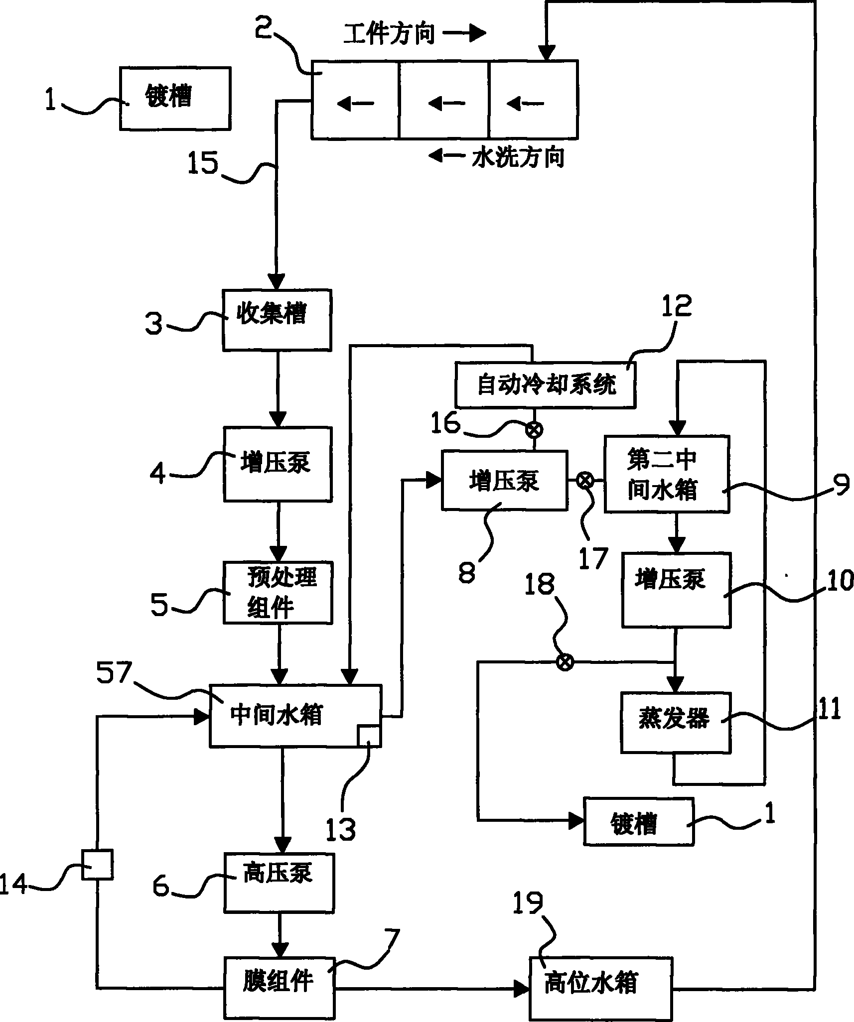 Zero drainage circulation ultilization process and equipment of electroplate waste water