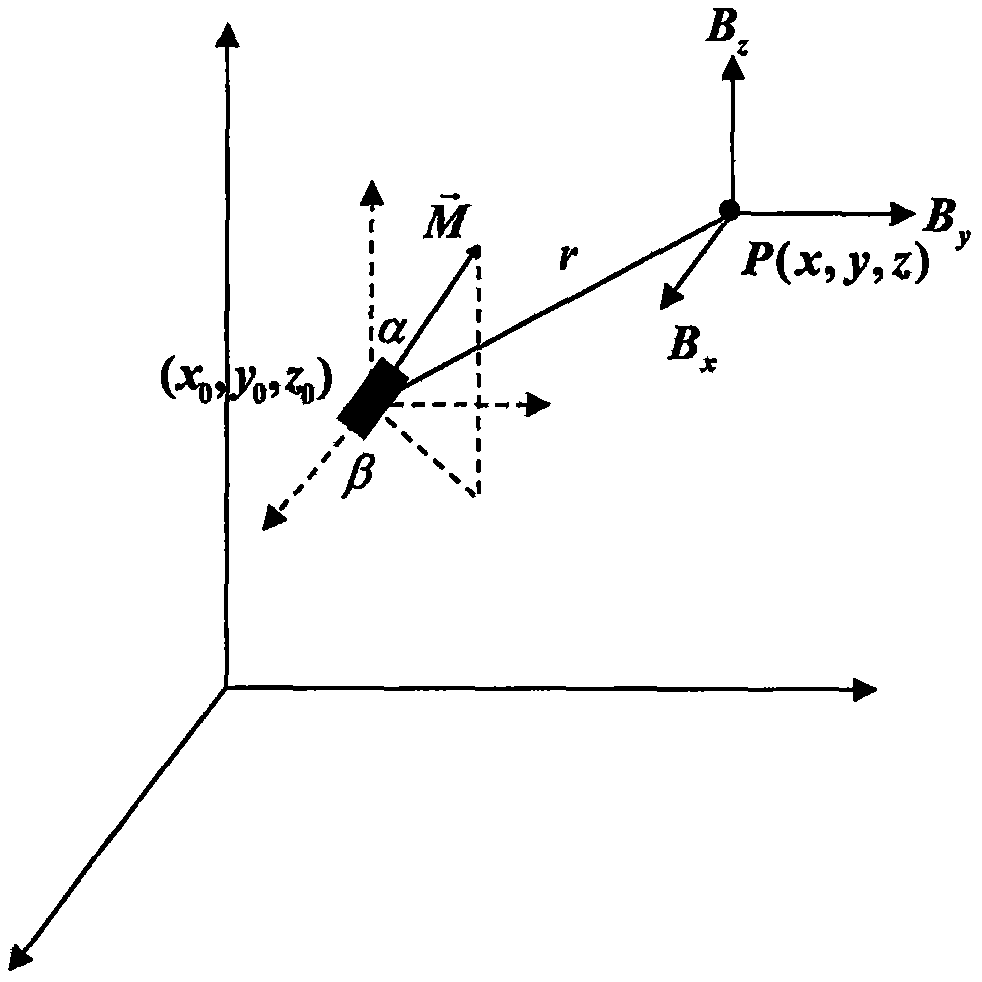 High Precision Magnetic Suspension Accelerometer