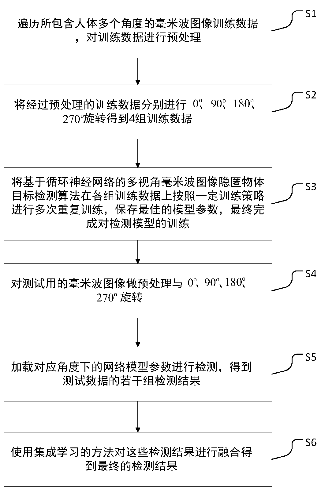 Human body hidden object detection method based on a millimeter wave image