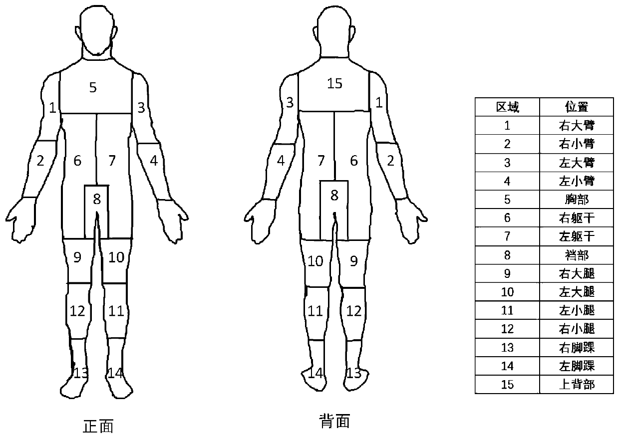 Human body hidden object detection method based on a millimeter wave image