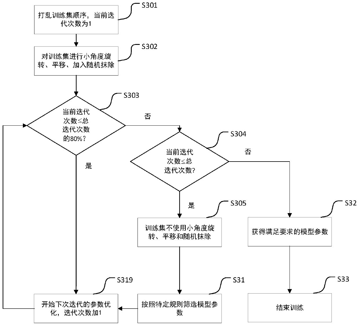 Human body hidden object detection method based on a millimeter wave image