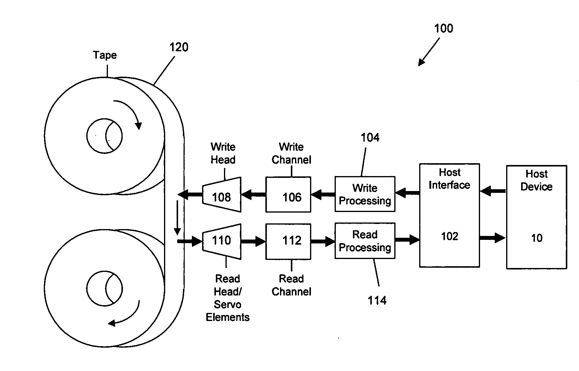 Combining information from parallel servo channels