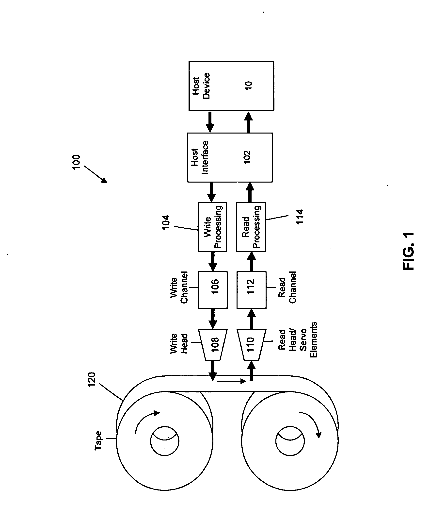 Combining information from parallel servo channels