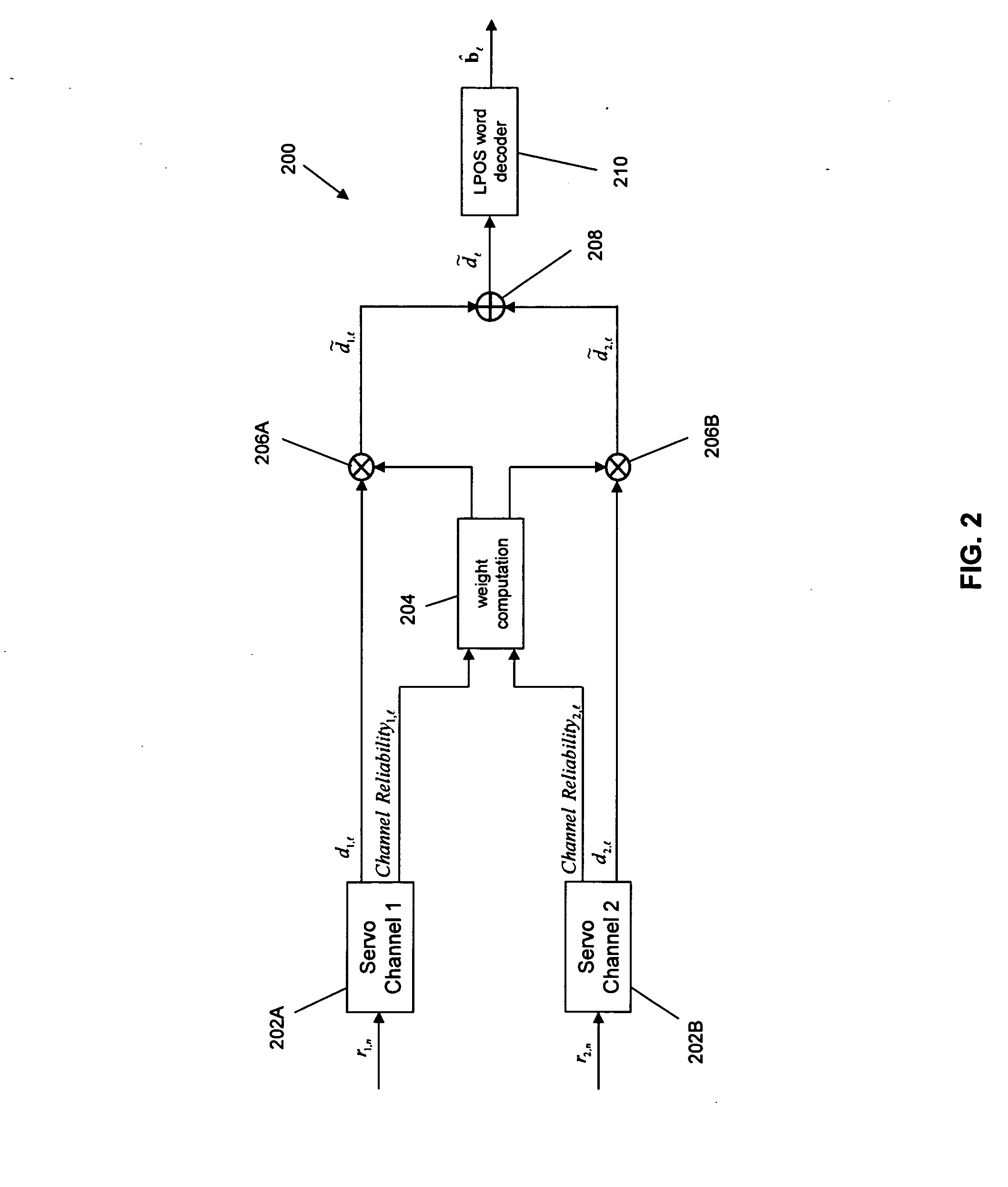 Combining information from parallel servo channels