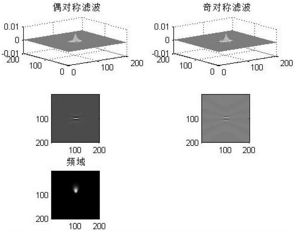 Stereo vision saliency calculation method based on left and right monocular receptive fields and binocular fusion