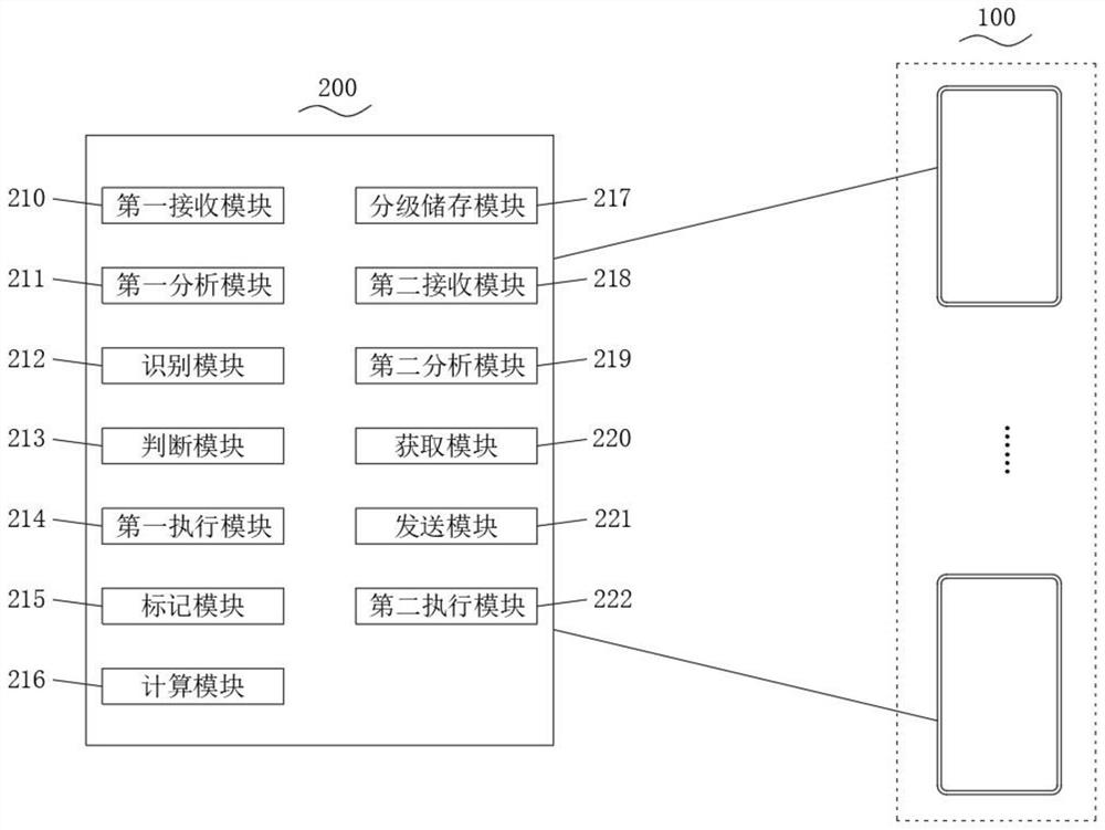 Method and system for preventing sensitive data leakage of database