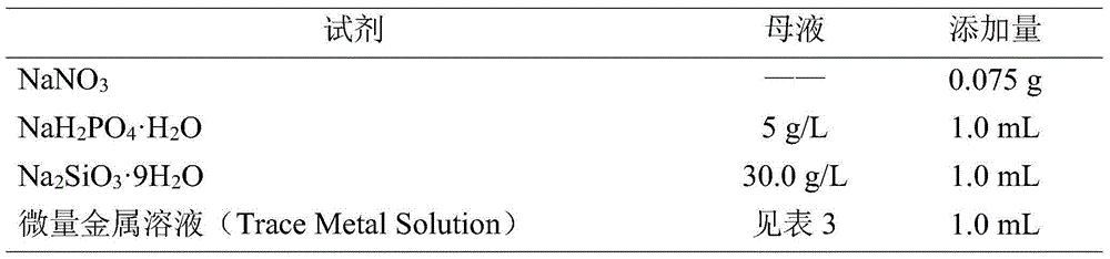 Preparing method and application of bio-adsorbent