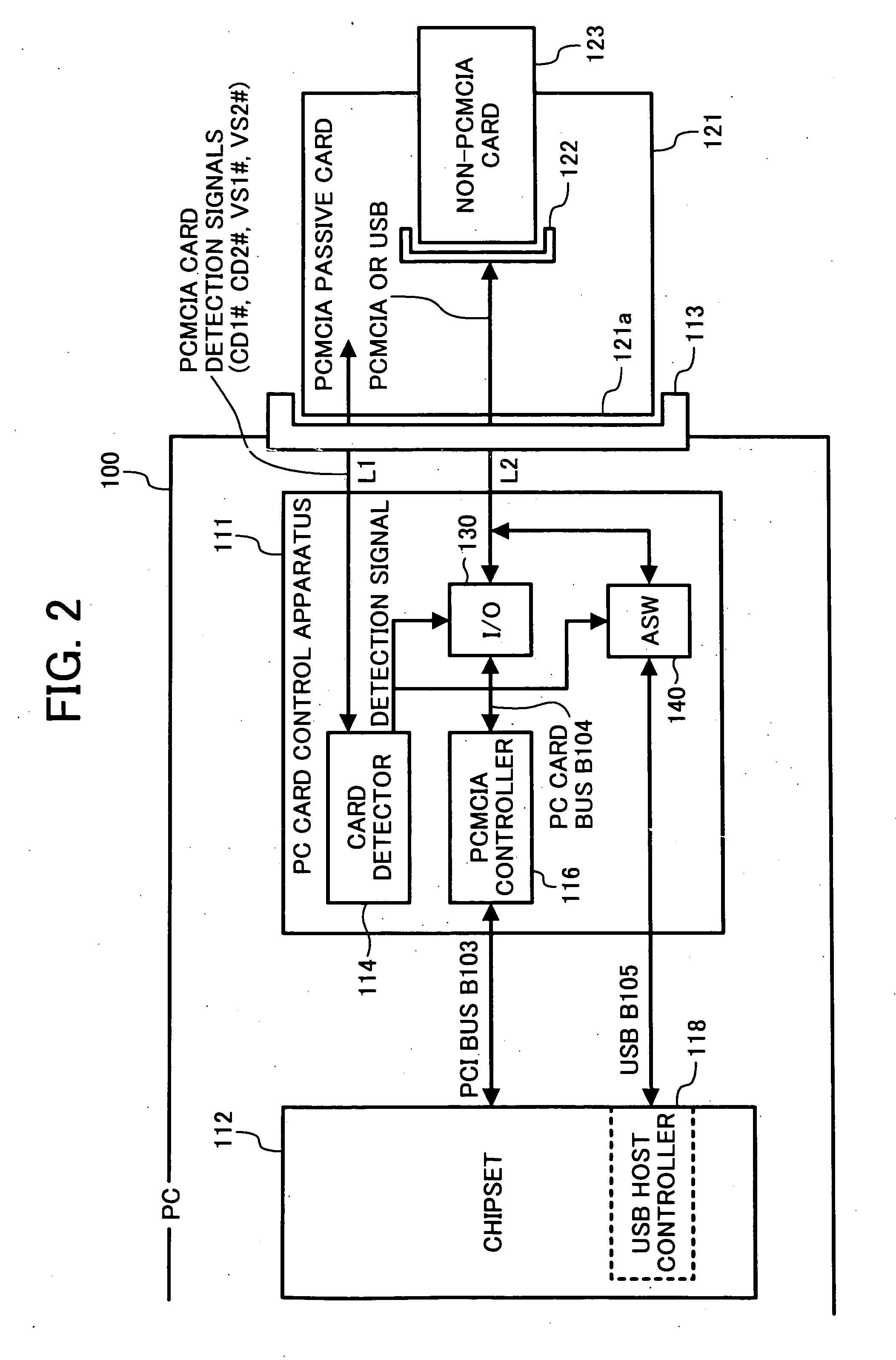 Method and apparatus for controlling connections of PC cards and a passive-card-adapting card used for connecting one of the PC cards to the apparatus