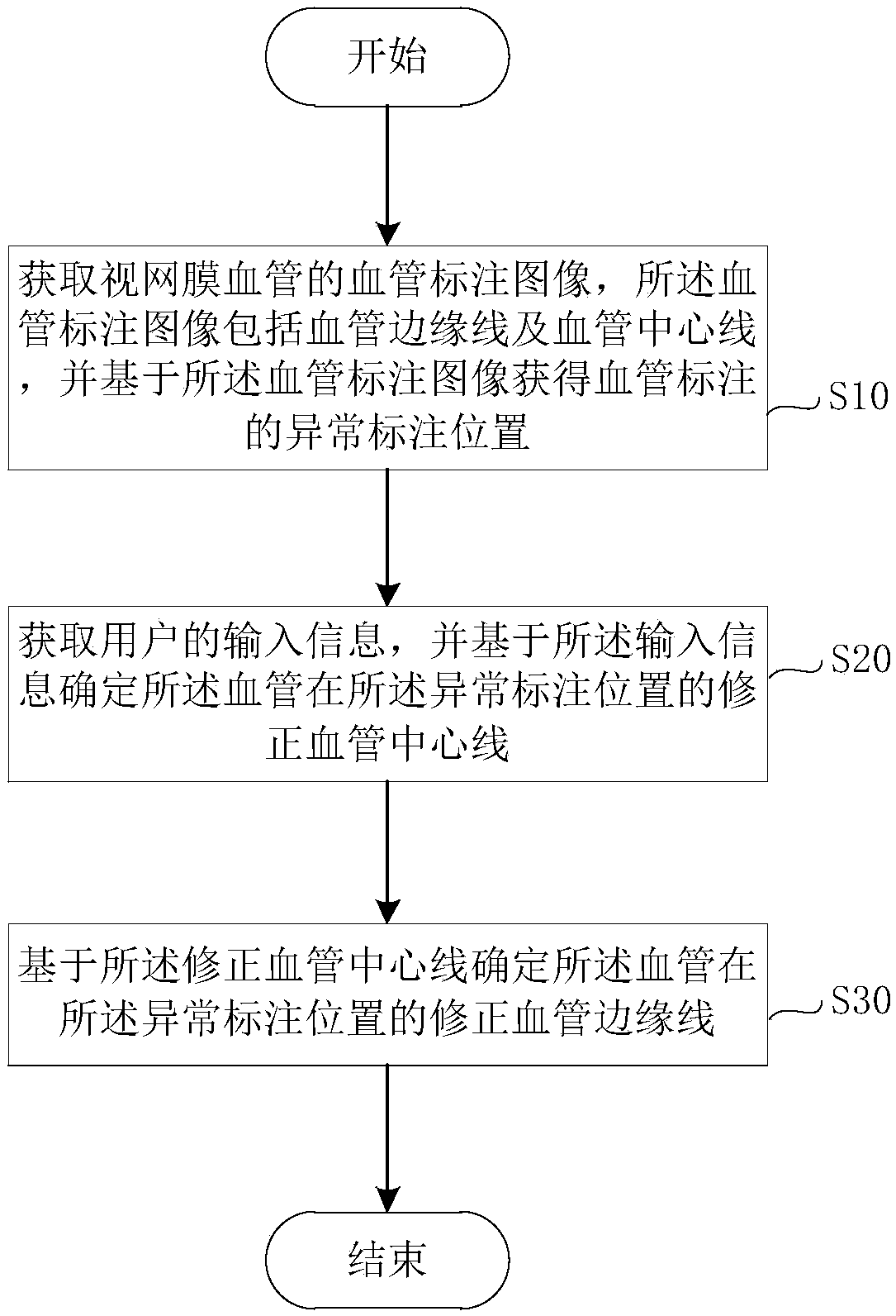 Retinal blood vessel image editing method and retinal blood vessel image editing device